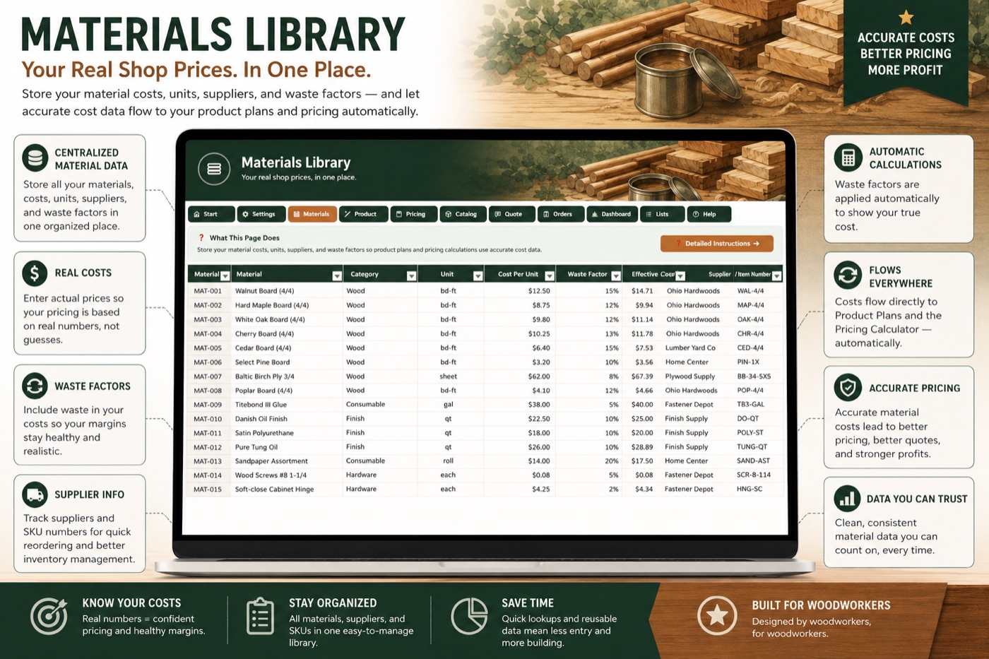 Materials Library