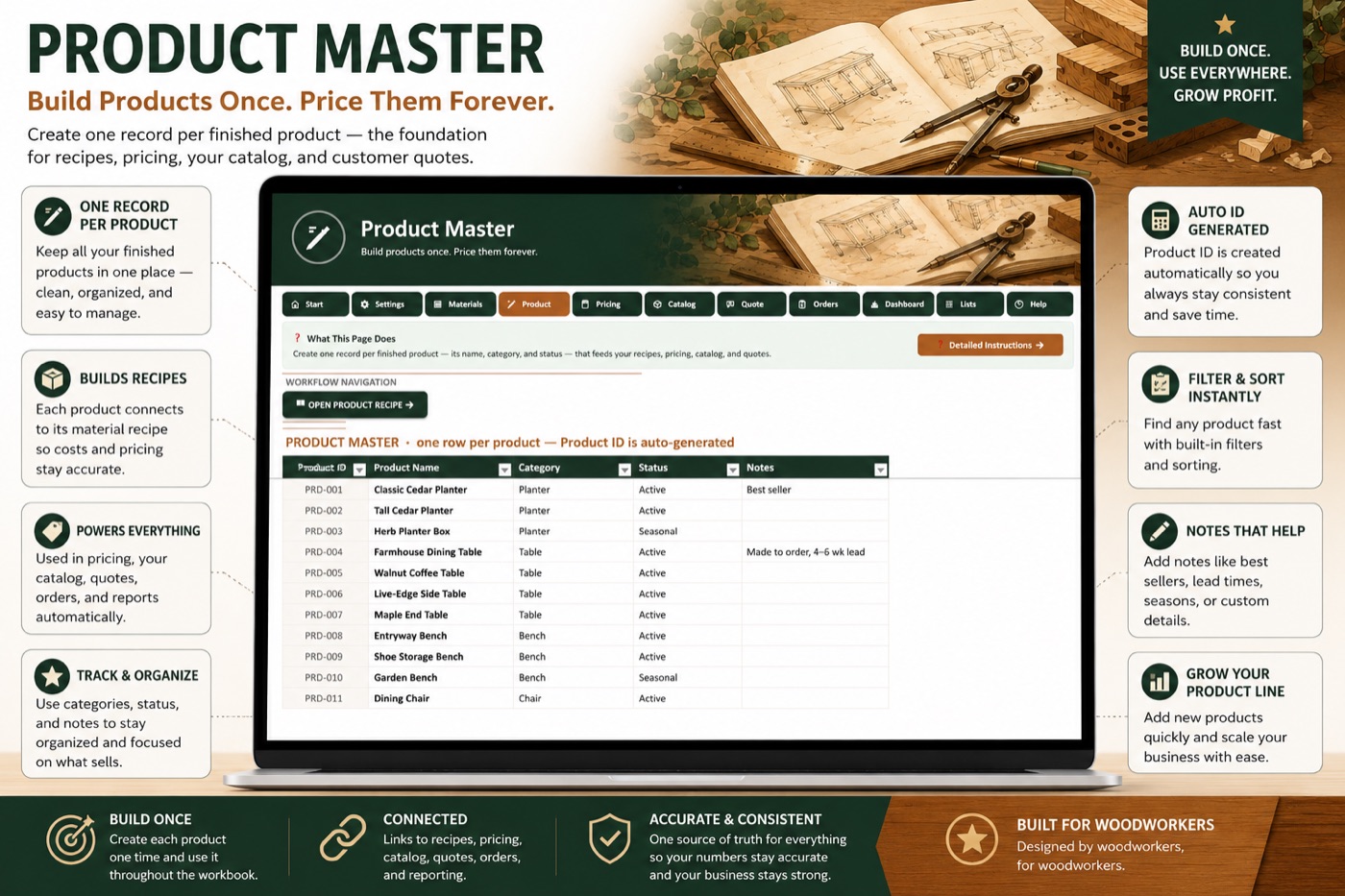Product Master