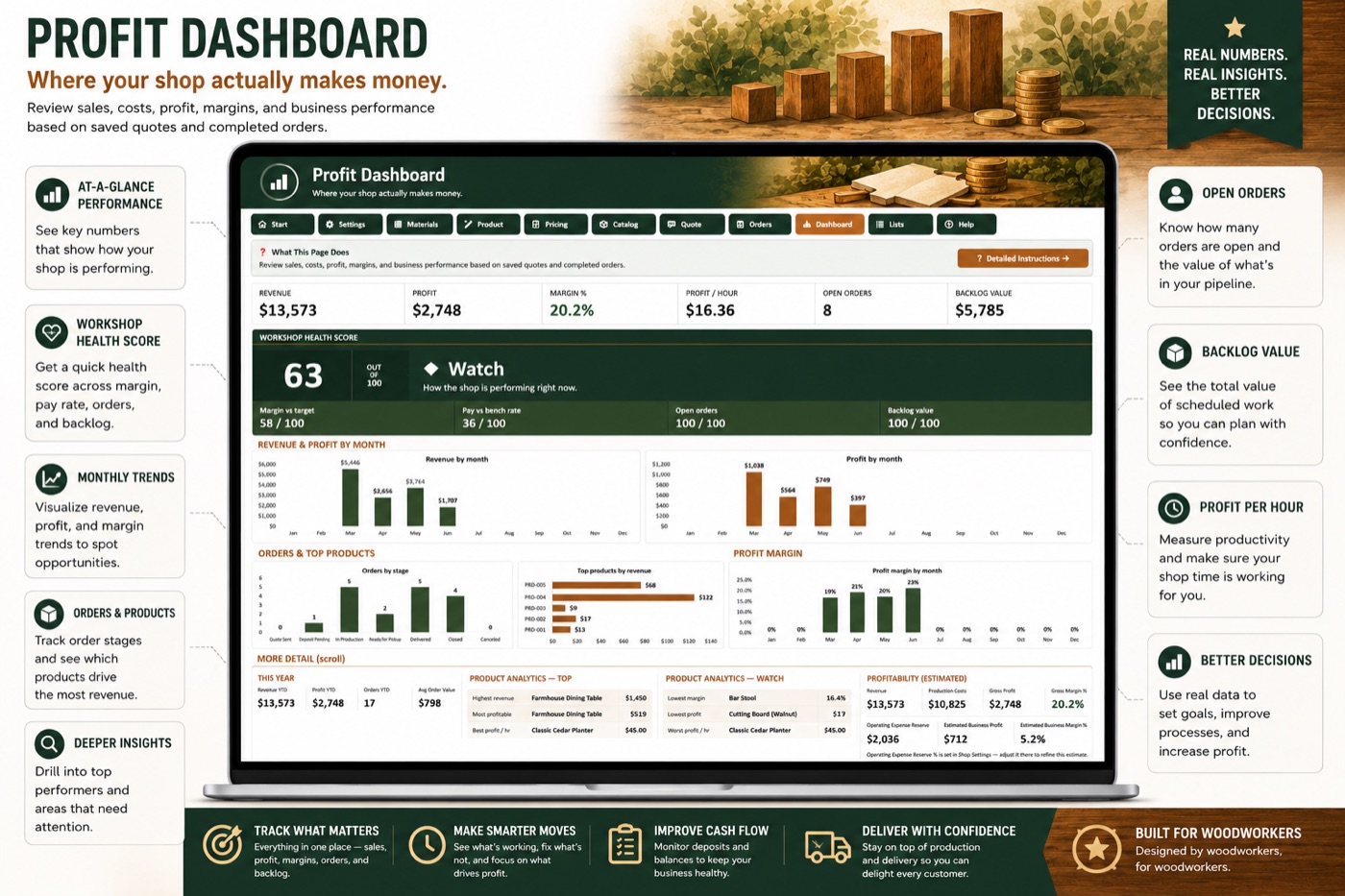 Profit Dashboard
